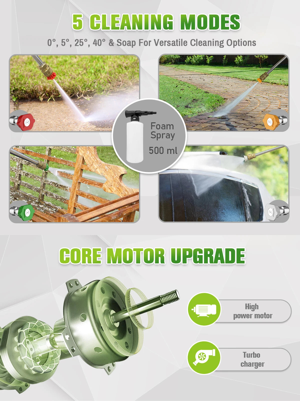 Electric Pressure Washer Car Washer 5000PSI 3.5GPM with Touch Screen, Portable Design for Car, Patio, and Outdoor Cleaning