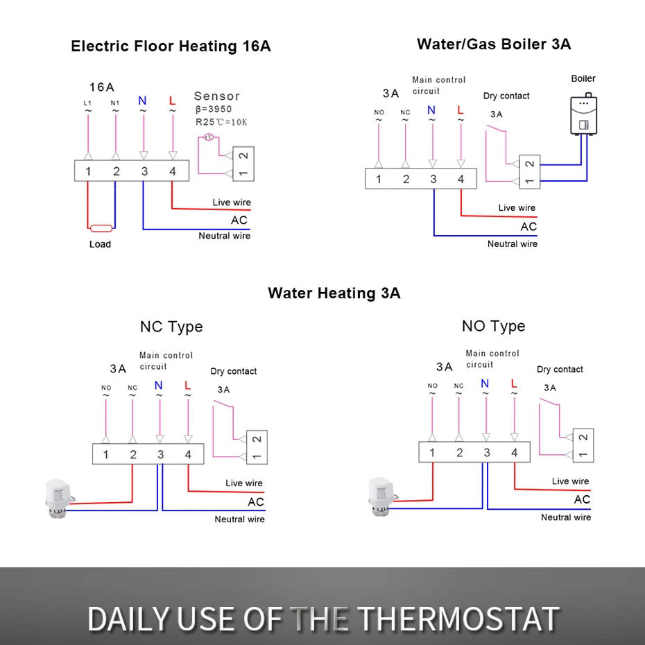 AVATTO Tuya WiFi Smart Thermostat Electric Heating Water Gas Boiler Temperature Remote Controller Work with Alexa,Google Home