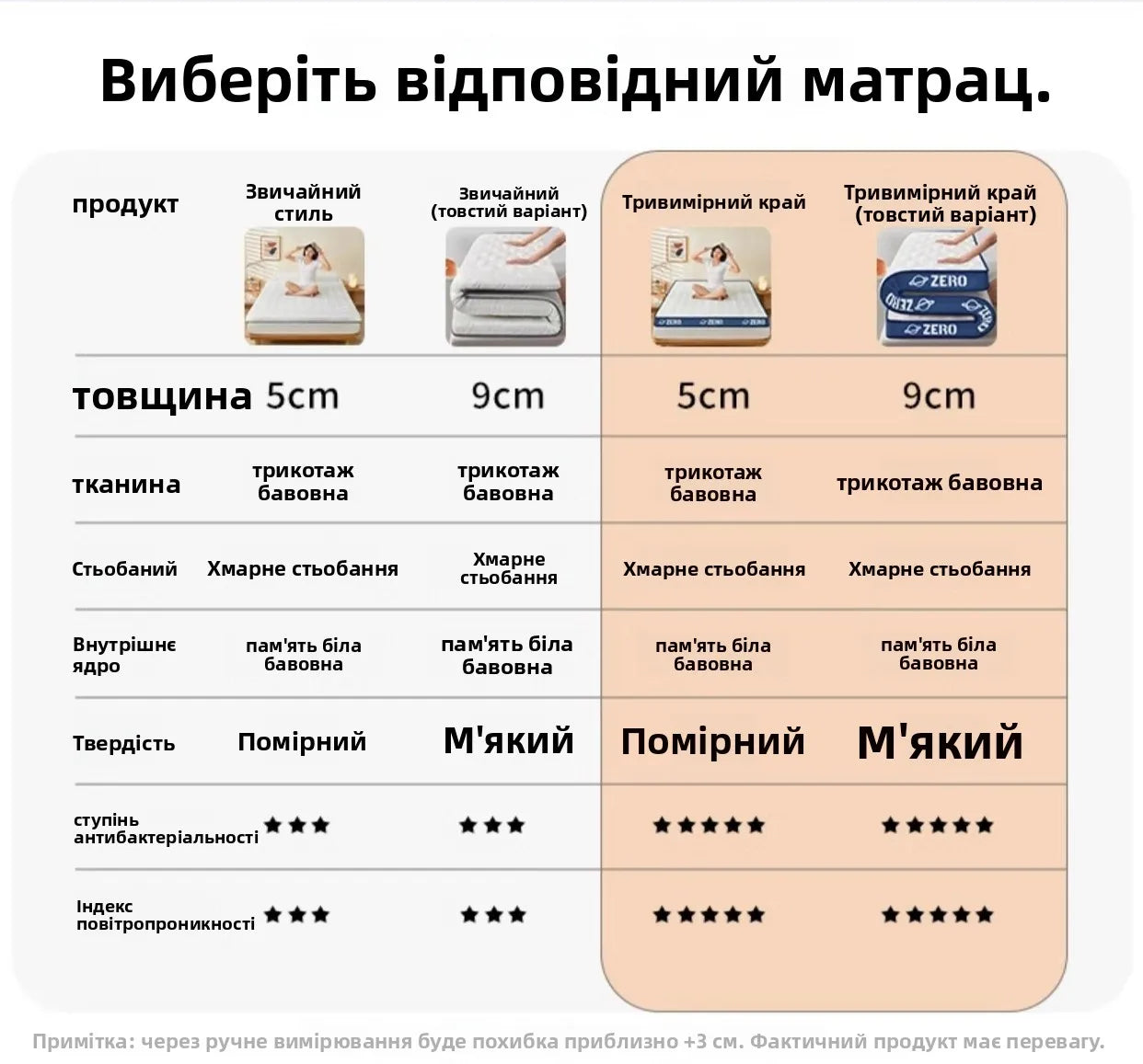 Home Use Soft Latex Foam Mattr Foldable Single Person Sponge Pad for Renting Aparents Student Dormi Floor Mat