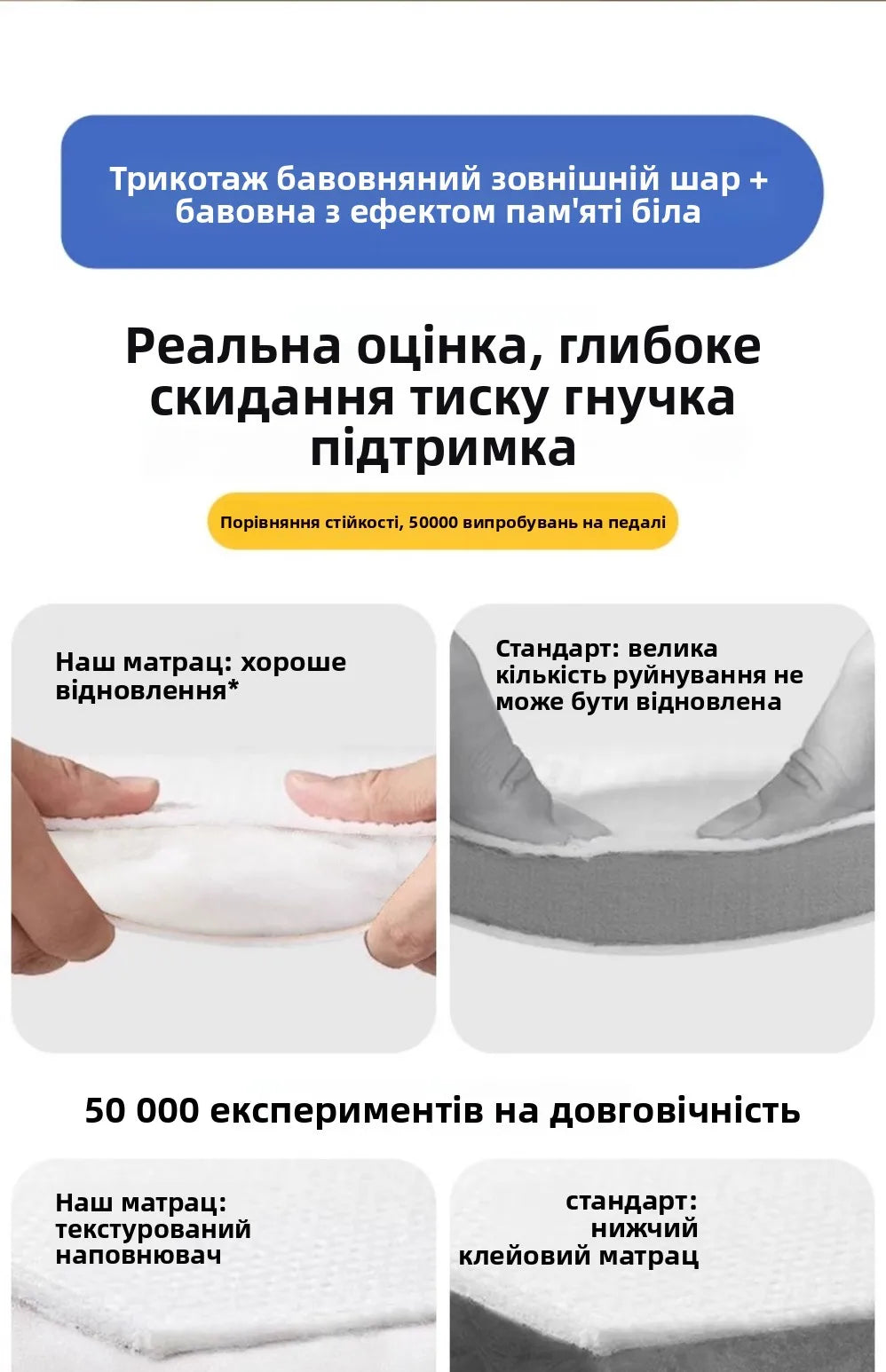 Home Use Soft Latex Foam Mattr Foldable Single Person Sponge Pad for Renting Aparents Student Dormi Floor Mat