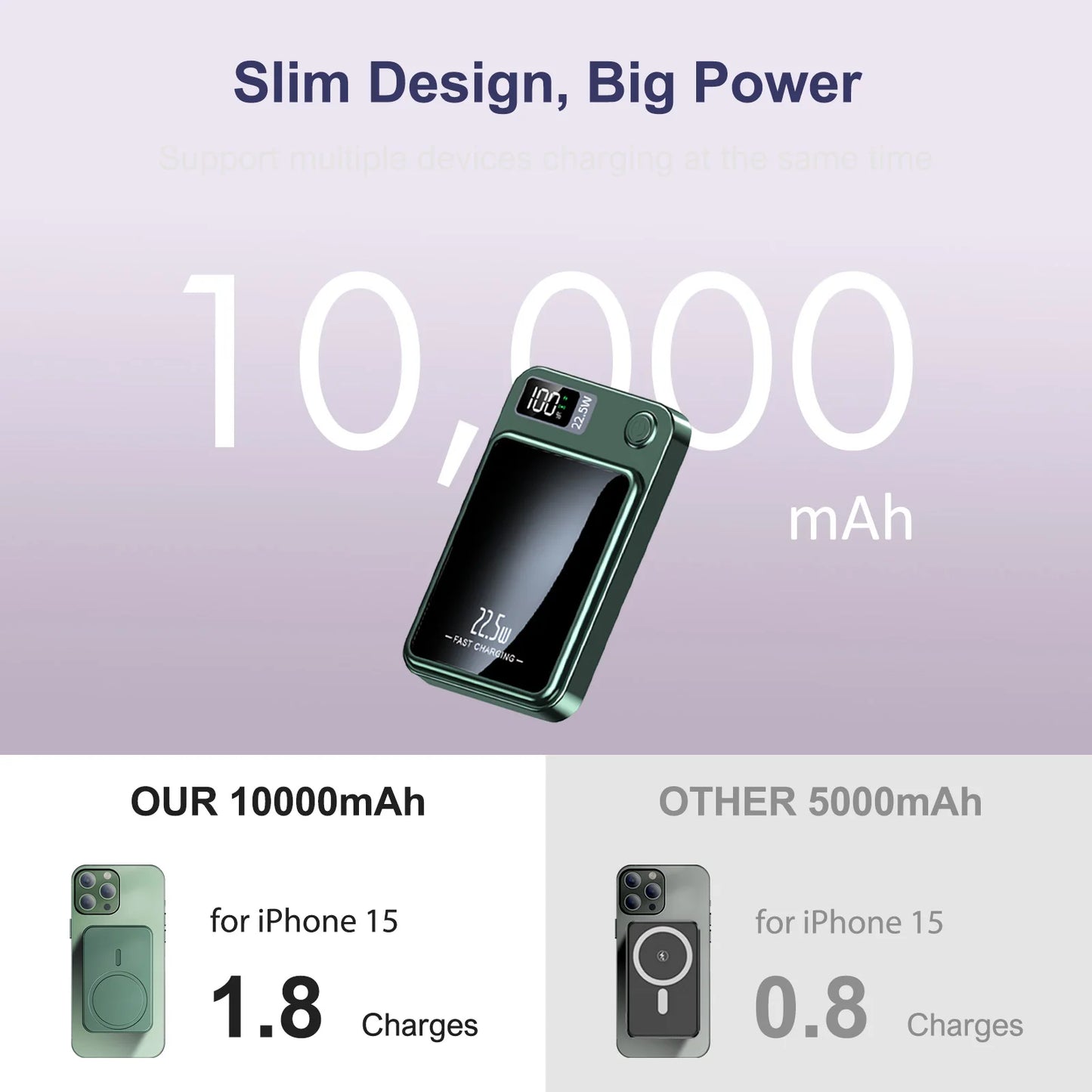 10000mAh Magnetic Wireless Power Bank 22.5W Fast Charger