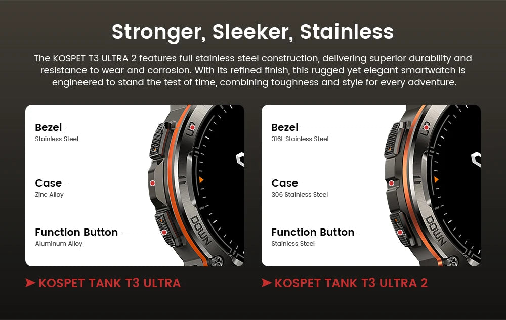 KOSPET TANK T3 Ultra 2 GPS Smart Watch For Men Smartwatch Compass Altimeter Barometric 5ATM IP69K Waterproof AMOLED Mens Watches