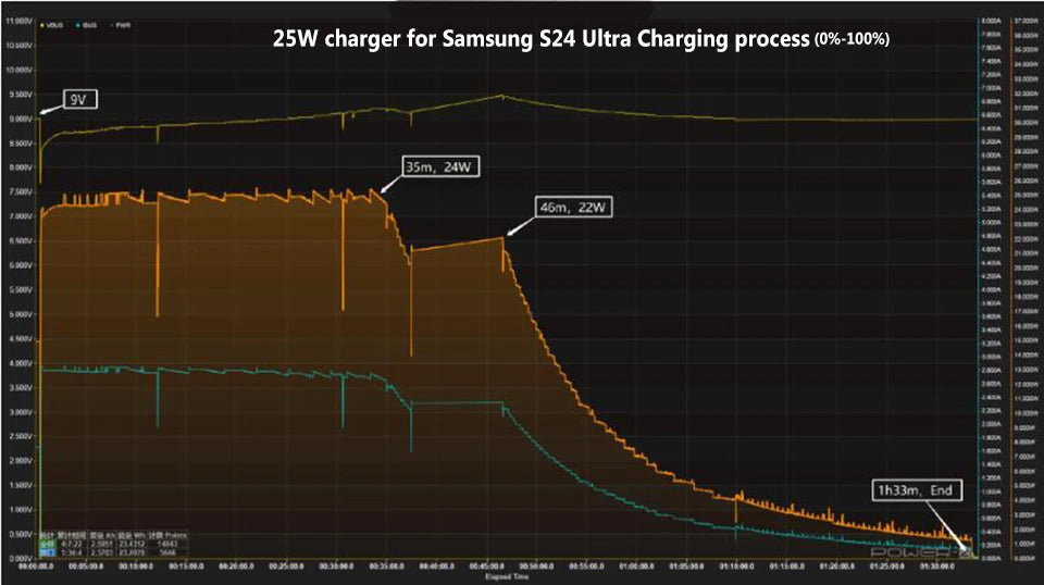 Ep-Ta800 Samsung 25w Pd Supercharger Usbc Charger Adaptador Galaxy S25 S24 FE S23 S22 S21 A54 A34 M54 Type C Fast Charging Cable