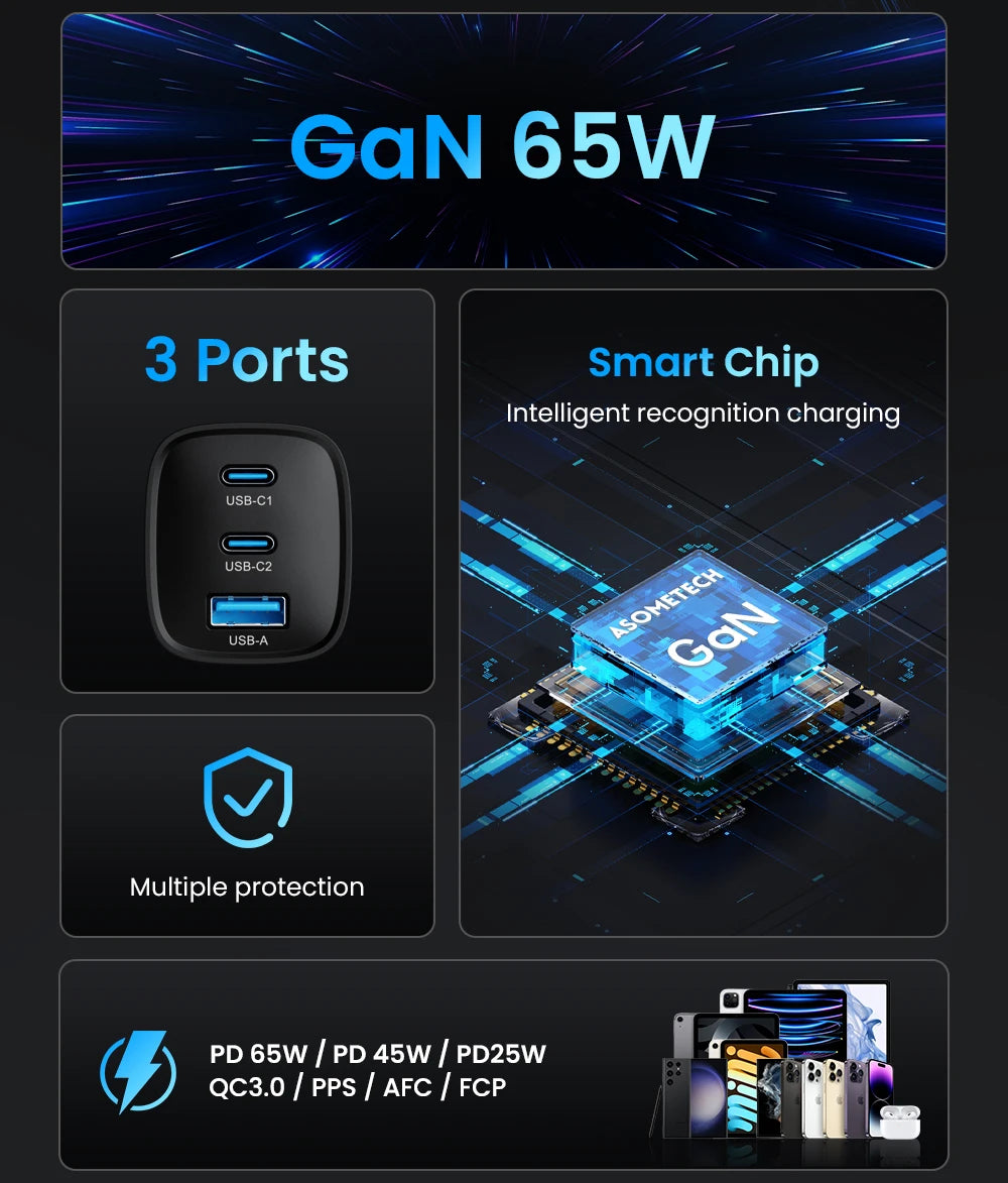 65W GaN USB Type C Fast Charger For Laptop PPS 45W PD QC 3.0 Quick Charge For iPhone 14 13 Samsung Xiaomi Realme Phone Charger