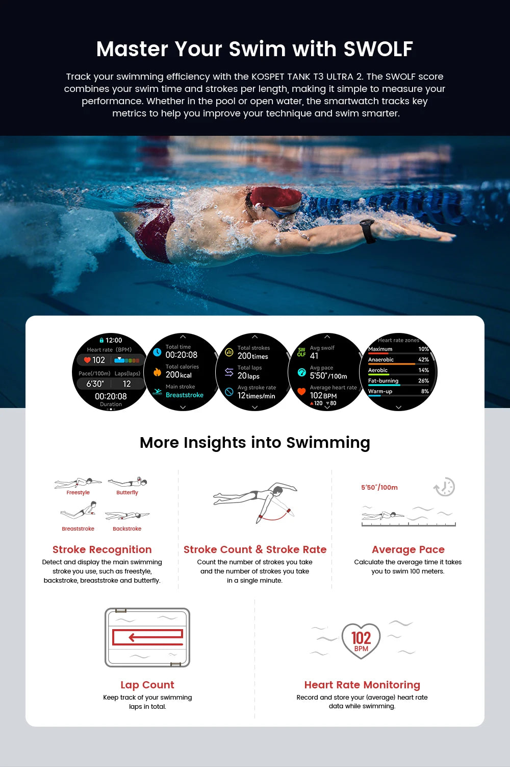 KOSPET TANK T3 Ultra 2 GPS Smart Watch For Men Smartwatch Compass Altimeter Barometric 5ATM IP69K Waterproof AMOLED Mens Watches