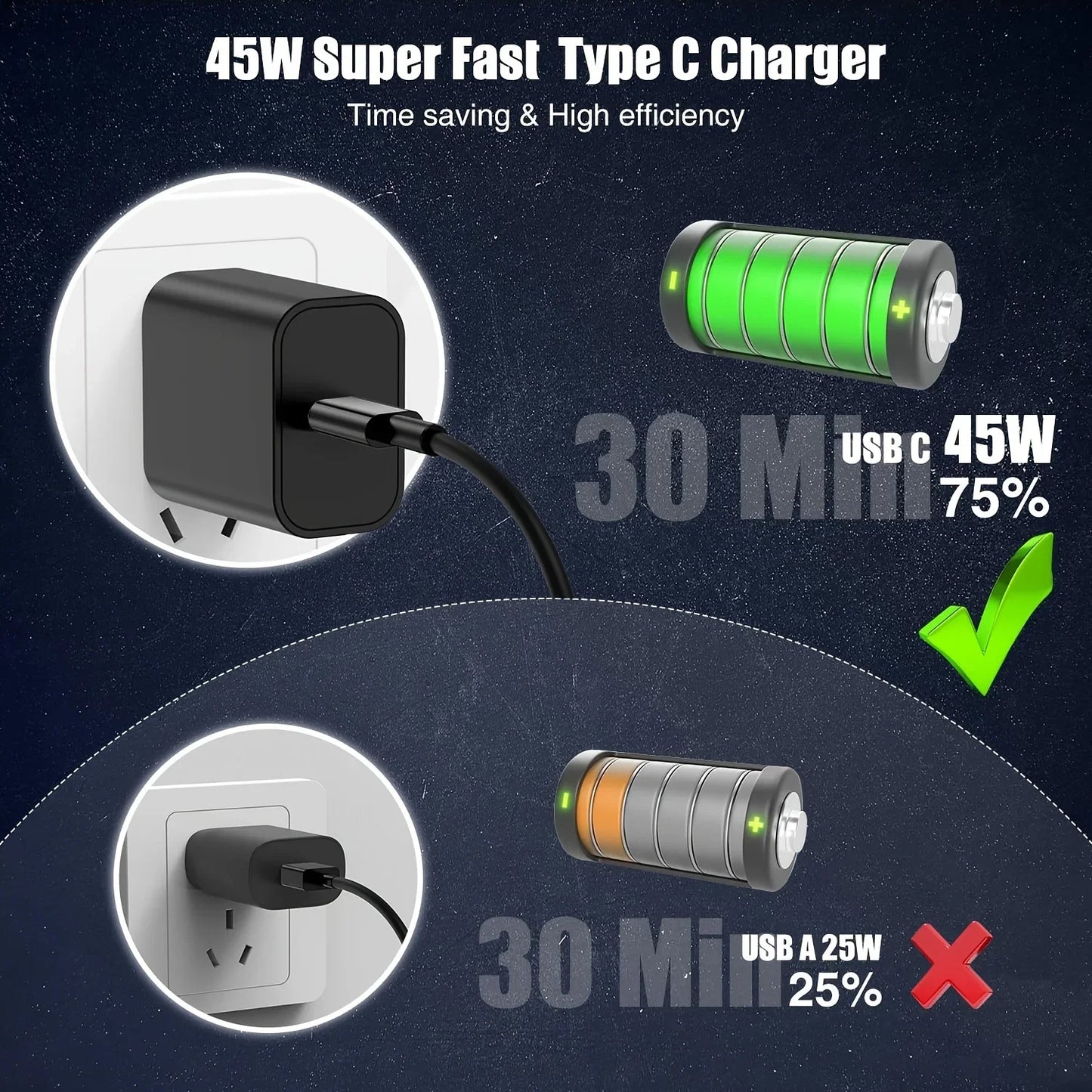 2-Pack 45W Samsung Fast Charger