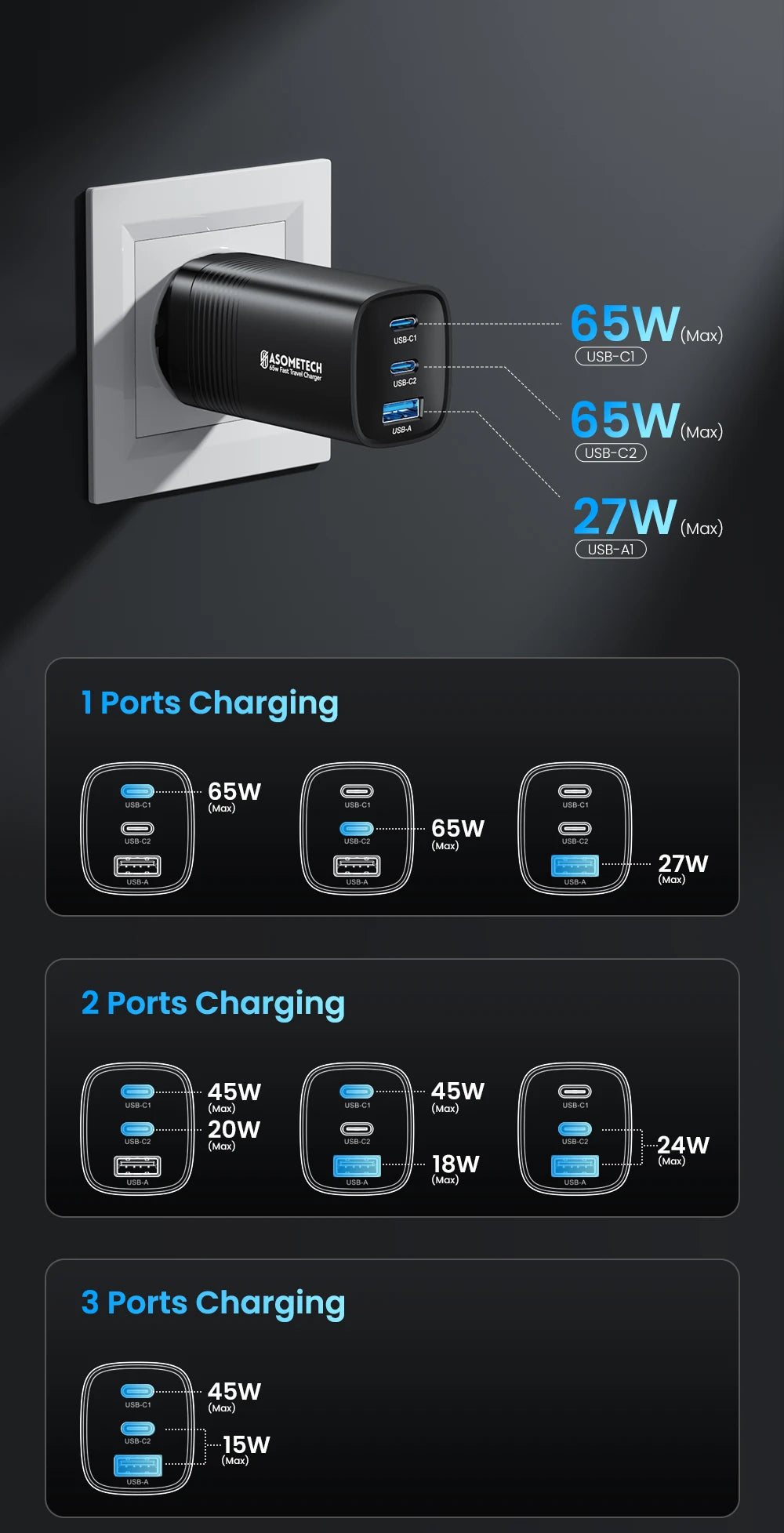 65W GaN USB Type C Fast Charger For Laptop PPS 45W PD QC 3.0 Quick Charge For iPhone 14 13 Samsung Xiaomi Realme Phone Charger