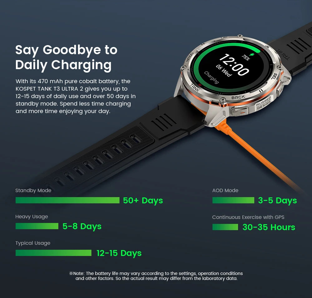 KOSPET TANK T3 Ultra 2 GPS Smart Watch For Men Smartwatch Compass Altimeter Barometric 5ATM IP69K Waterproof AMOLED Mens Watches