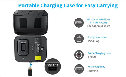 Saramonic Blink500 Pro Wireless Lavalier Microphone for iPhone Android PC Computer DSLR Cameras Youtube Recording Streaming Vlog