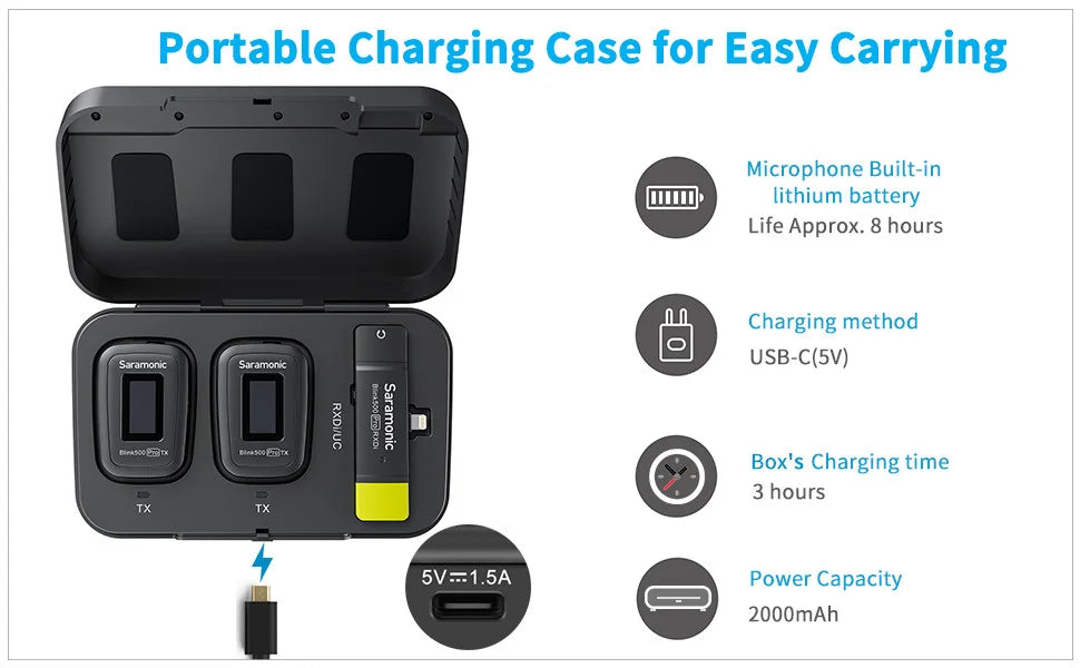 Saramonic Blink500 Pro Wireless Lavalier Microphone for iPhone Android PC Computer DSLR Cameras Youtube Recording Streaming Vlog