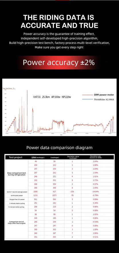 New ThinkRider X2Max Smart Bike Trainer MTB Road Bicycle home trainer Built-in Power Meter power meter Compatible