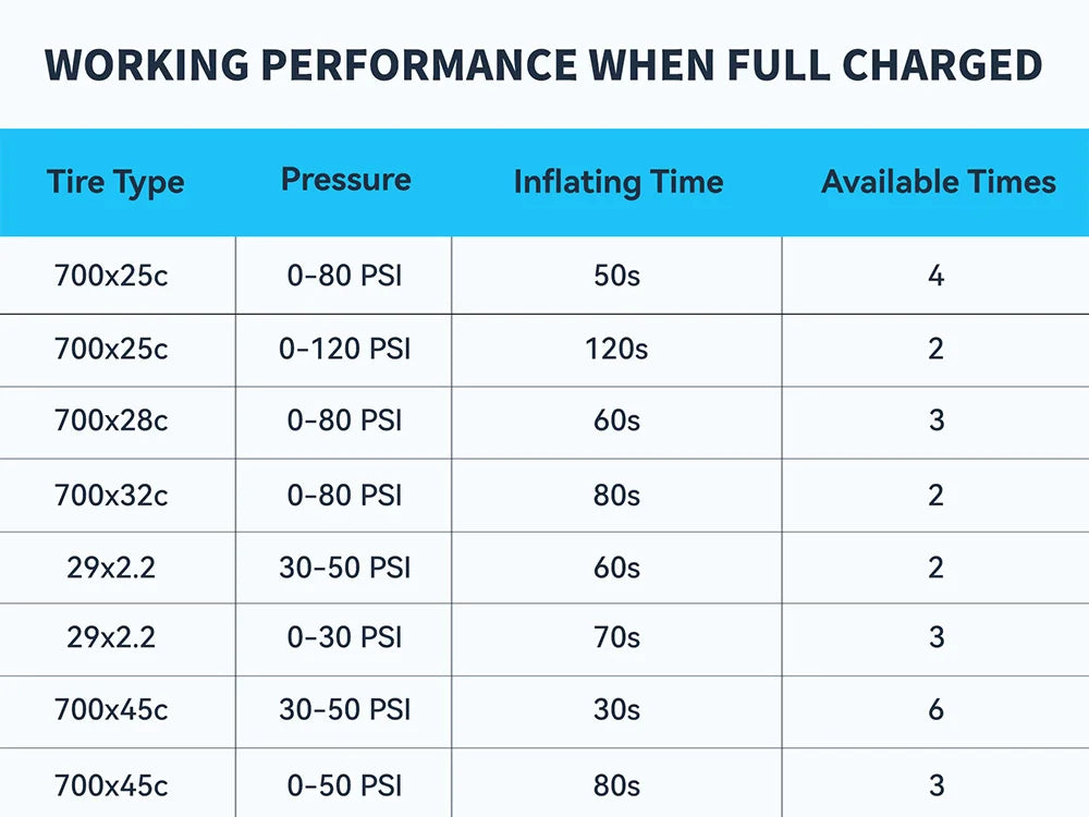 TOPUMP TB2 PRO Electric Mini Portable Pump for Bike Cordless Tire Inflator 120PSI Max 450mAh Battery with Display Fast Charging
