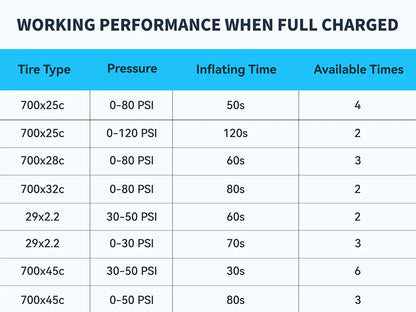 TOPUMP TB2 PRO Electric Mini Portable Pump for Bike Cordless Tire Inflator 120PSI Max 450mAh Battery with Display Fast Charging