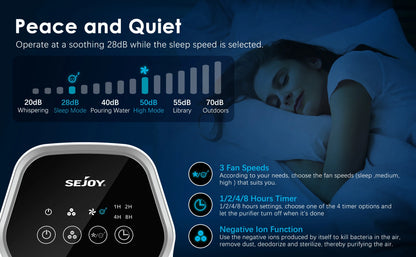 Sejoy HEPA Air Purifier – 3-Stage Filtration with Ionizer, Quiet Portable Cleaner for Bedrooms & Pets