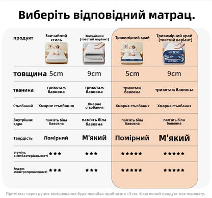 Home Use Soft Latex Foam Mattr Foldable Single Person Sponge Pad for Renting Aparents Student Dormi Floor Mat