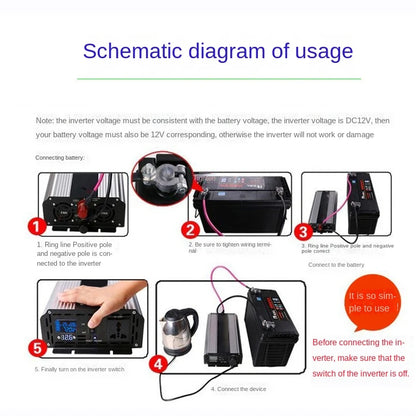 Pure Sine Wave Inverter 12V 220V 24V 110V 1000W 2000W 3000W 4000W 5000W DC To AC Portable Power Converter Car Solar Inverter