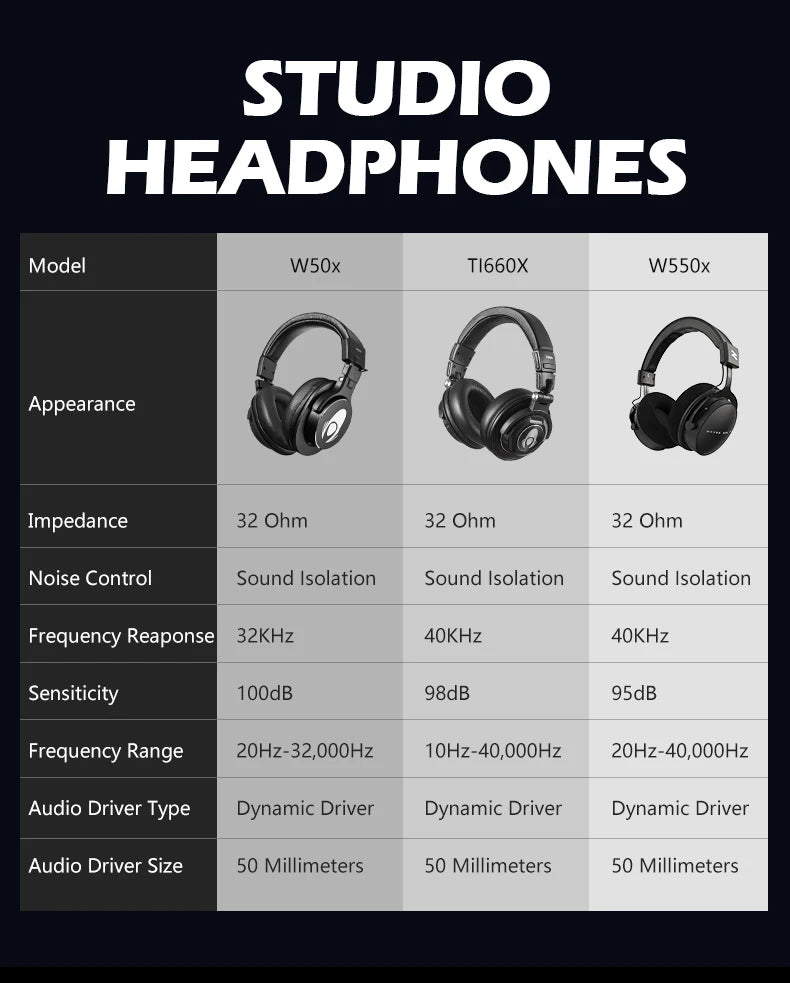 TALOMEN W550X Corded Studio Headphones Stereo Professional DJ Headphones Over-Ear Monitor Headphones with Detachable Cable Gift