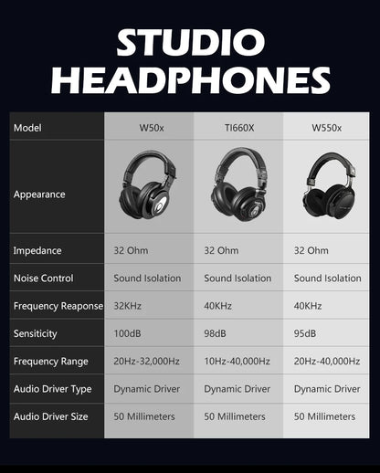 TALOMEN W550X Corded Studio Headphones Stereo Professional DJ Headphones Over-Ear Monitor Headphones with Detachable Cable Gift