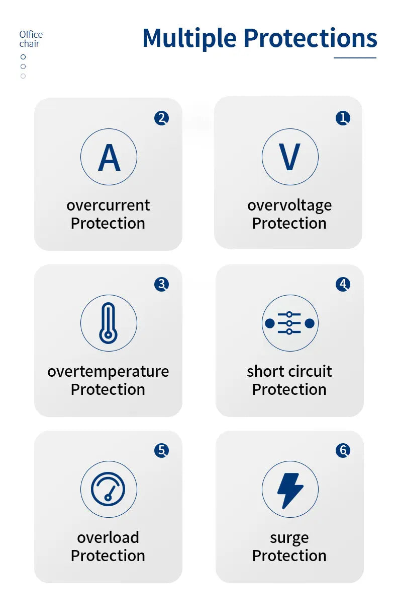 120W GAN Charger 6-port USB Type C PD Charger Fast Charge 3.0 USB Type C Fast Charger Mobile USB Charger Tablet Charger