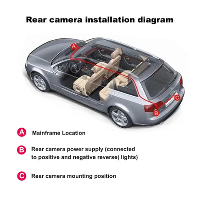 4Camera 360 Degrees Car DVR 1080P Video Recorder WIFI Dash Cam Front right left Rear View camera 24h Parking Monitor Gift