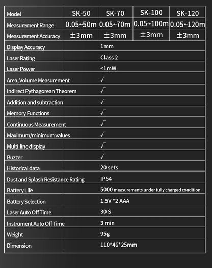 Snakol Laser Distance Meter 50m 70m 100m 120m Rangefinder Profesional Range Finder Digital Tape Measure Ruler Test Tools