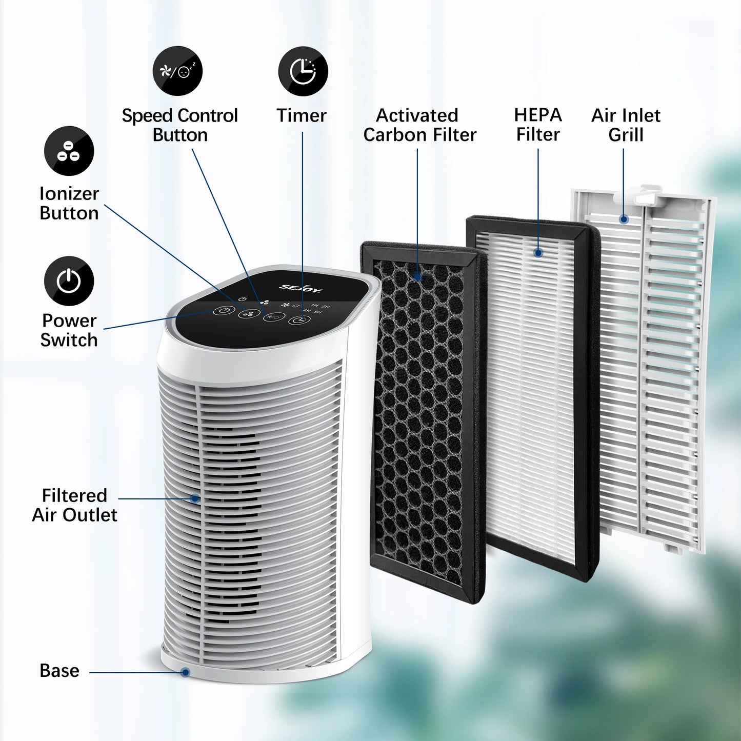 Sejoy HEPA Air Purifier – 3-Stage Filtration with Ionizer, Quiet Portable Cleaner for Bedrooms & Pets