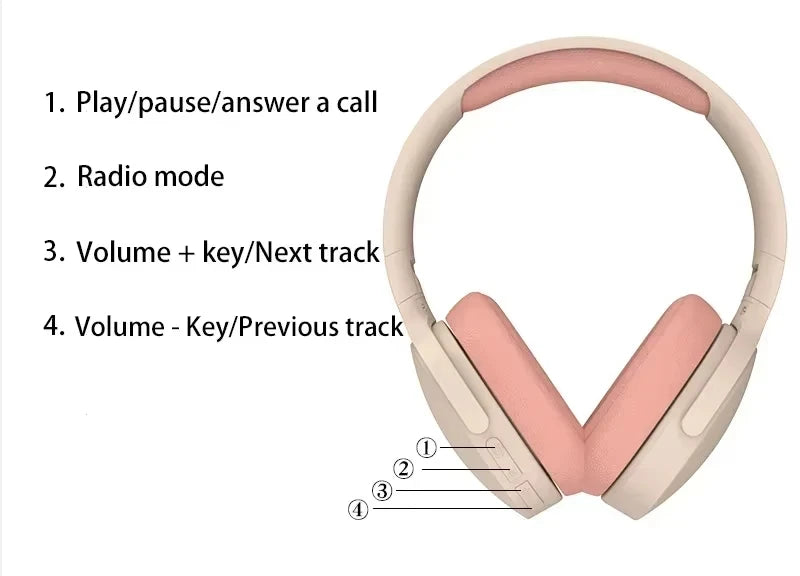 Bs962 Wireless Headphones Bluetooth 5.3 Earphone for Samsung iPhone Stereo Hifi Headset Gaming Earbuds with Mic 2025 New