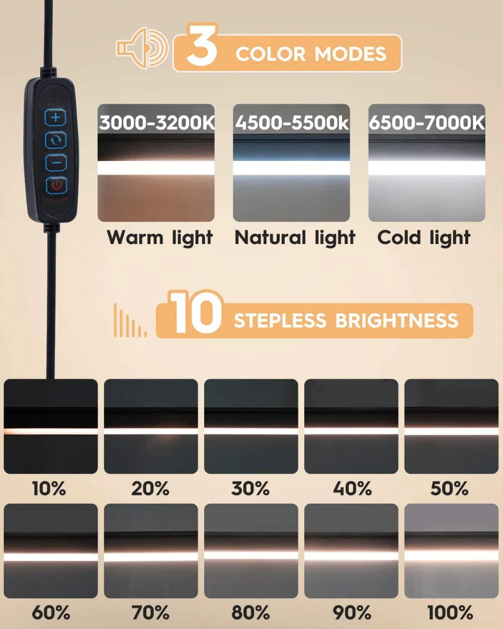 10W LED Desk Lamp with Clamp Swing Arm Eye-Caring Dimmable Desk Light 10 Brightness Levels 3 Modes USB Charging