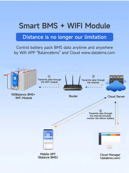 Daly BMS Smart Lifepo4 8S BMS Wifi Active Balancer 1A Current BMS 4S 12V 16S 48V Bluetooth 40A 60A 80A 100A 150A 200A Li-ion CAN