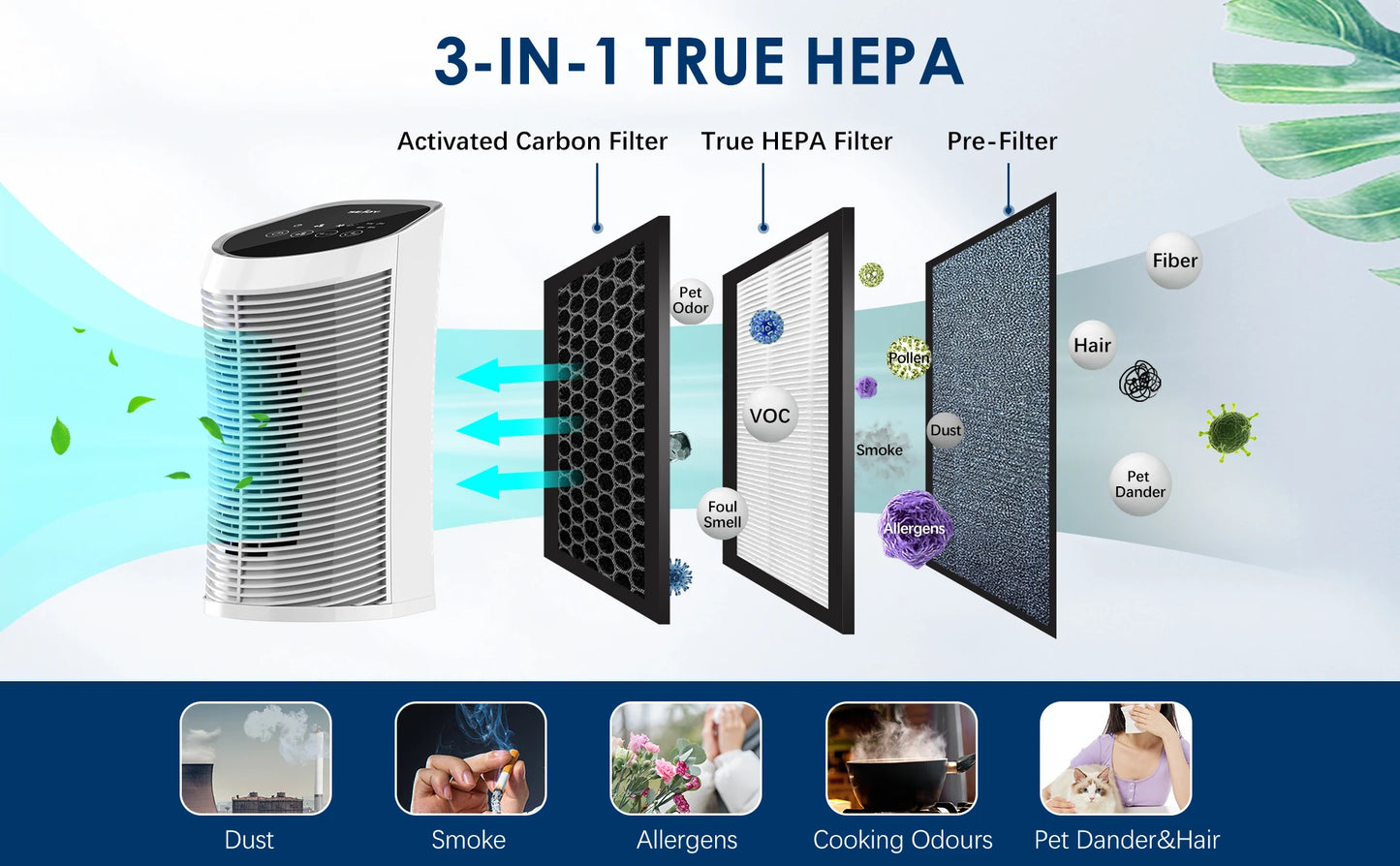 Sejoy HEPA Air Purifier – 3-Stage Filtration with Ionizer, Quiet Portable Cleaner for Bedrooms & Pets