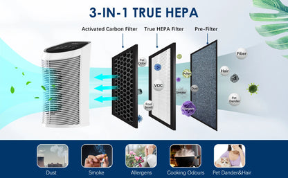 Sejoy HEPA Air Purifier – 3-Stage Filtration with Ionizer, Quiet Portable Cleaner for Bedrooms & Pets