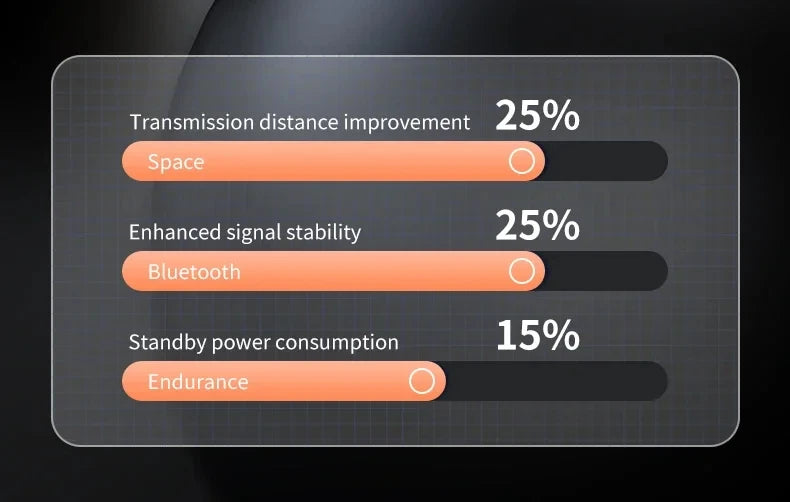 Mini Wireless X55 In-Ear Sleep Bluetooth Earphones TWS Invisible Stereo Headphones with Microphone for HD Calls Headset