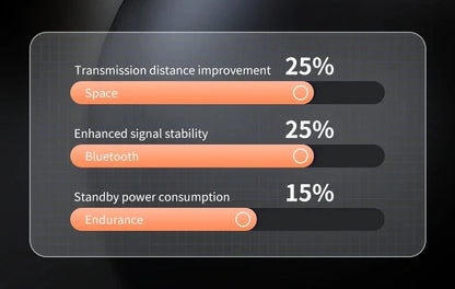 Mini Wireless X55 In-Ear Sleep Bluetooth Earphones TWS Invisible Stereo Headphones with Microphone for HD Calls Headset
