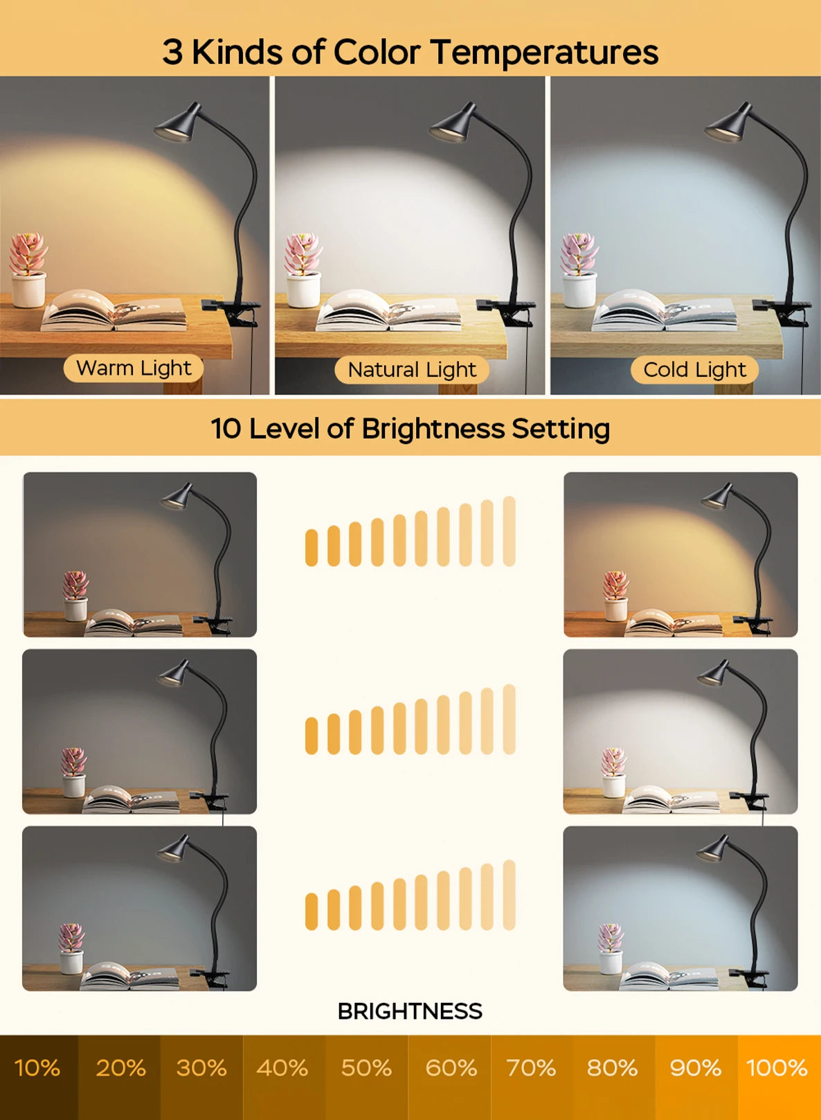 Reading Light, USB Clamp Lamp for ChildReading Book in Bed at Night, LED Small DeskLamp with Adjustable Gooseneck Clip